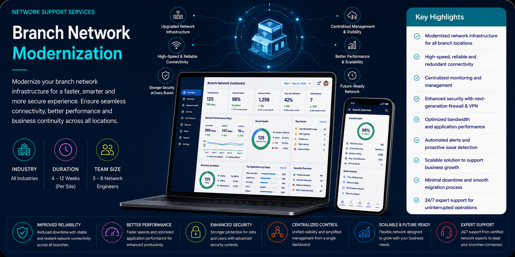 Branch Network Modernization