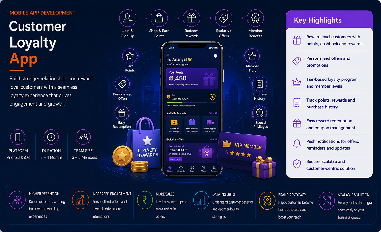 Customer Loyalty App