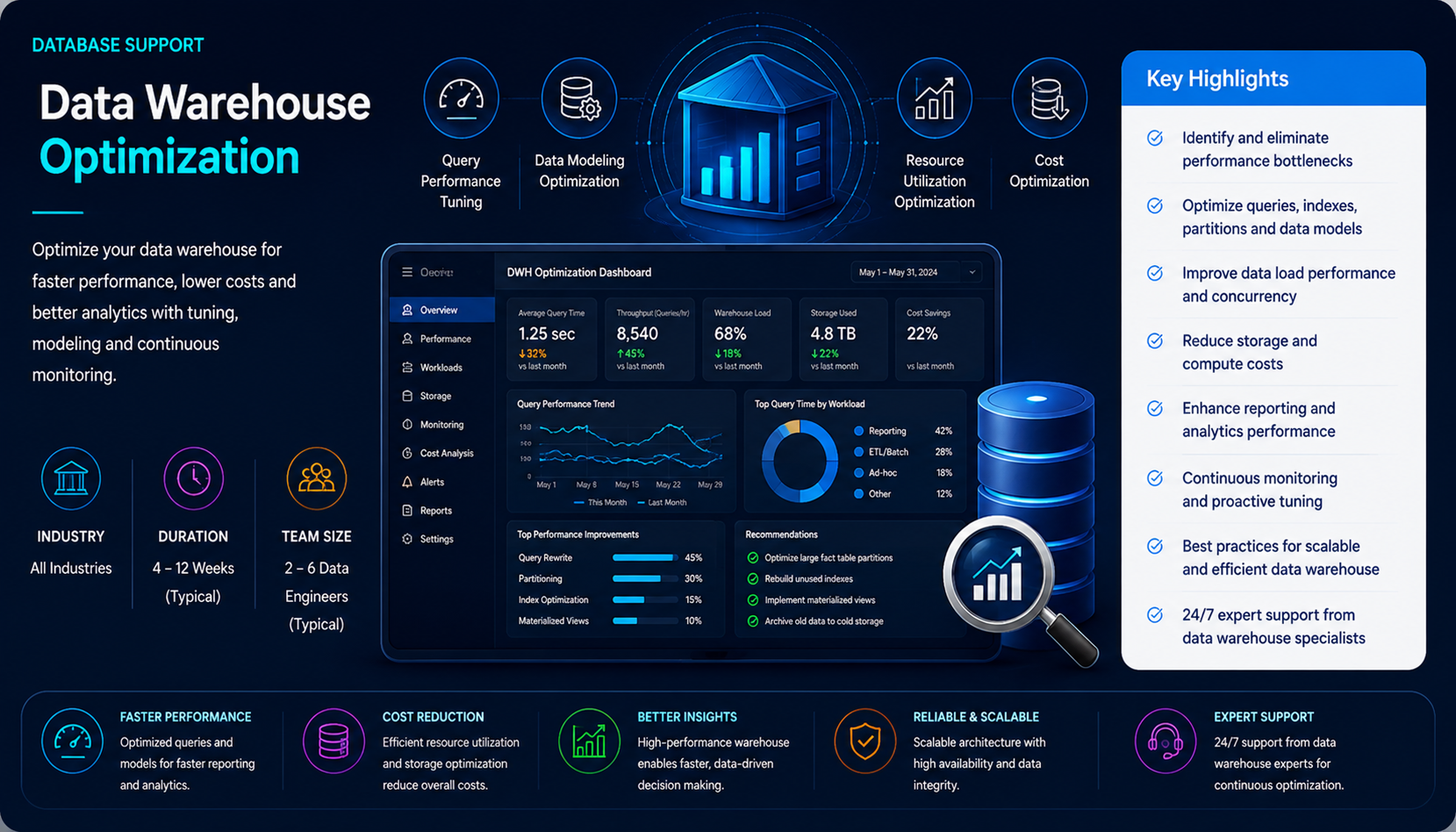Data Warehouse Optimization