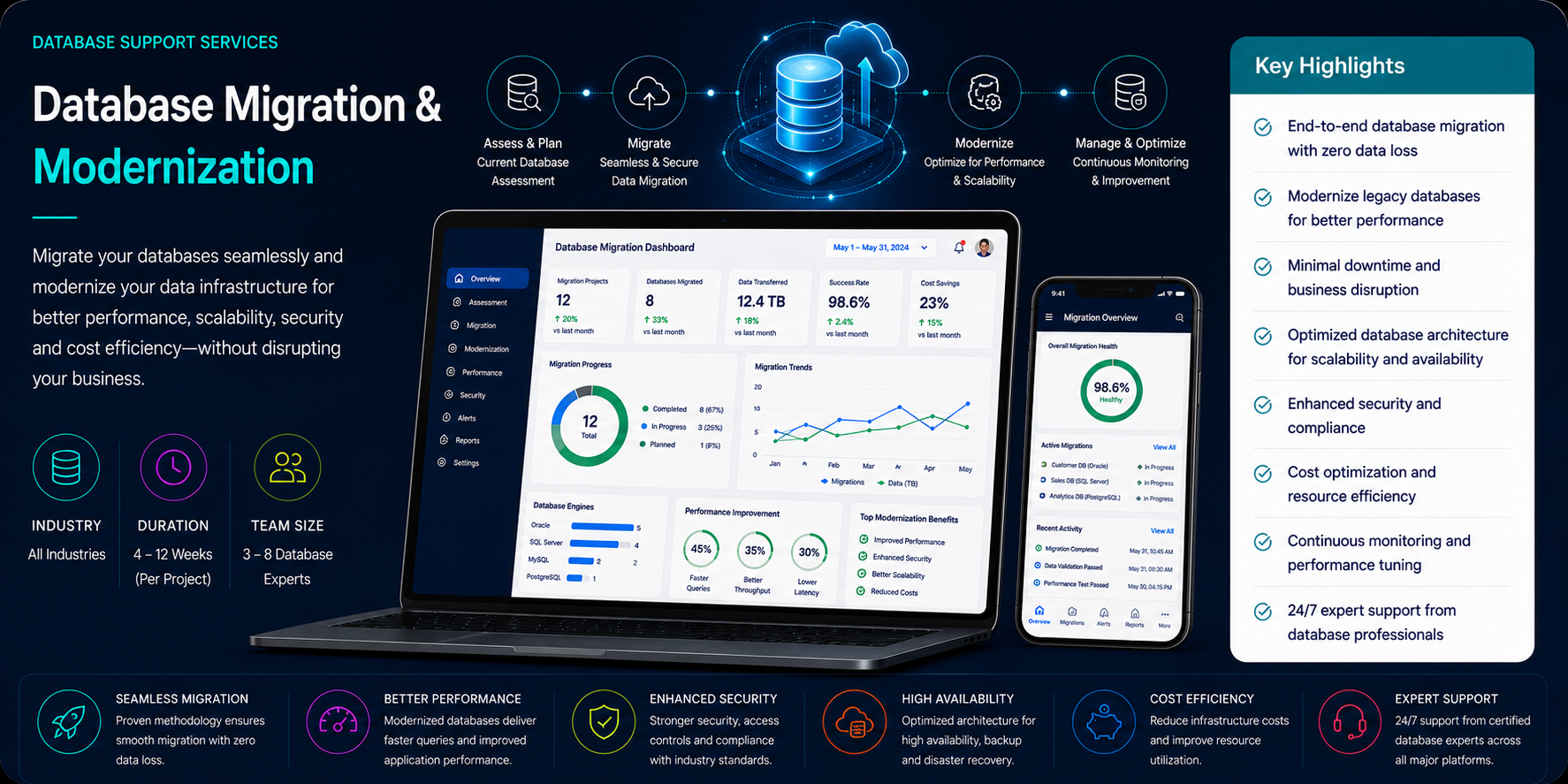 Database Migration & Modernization