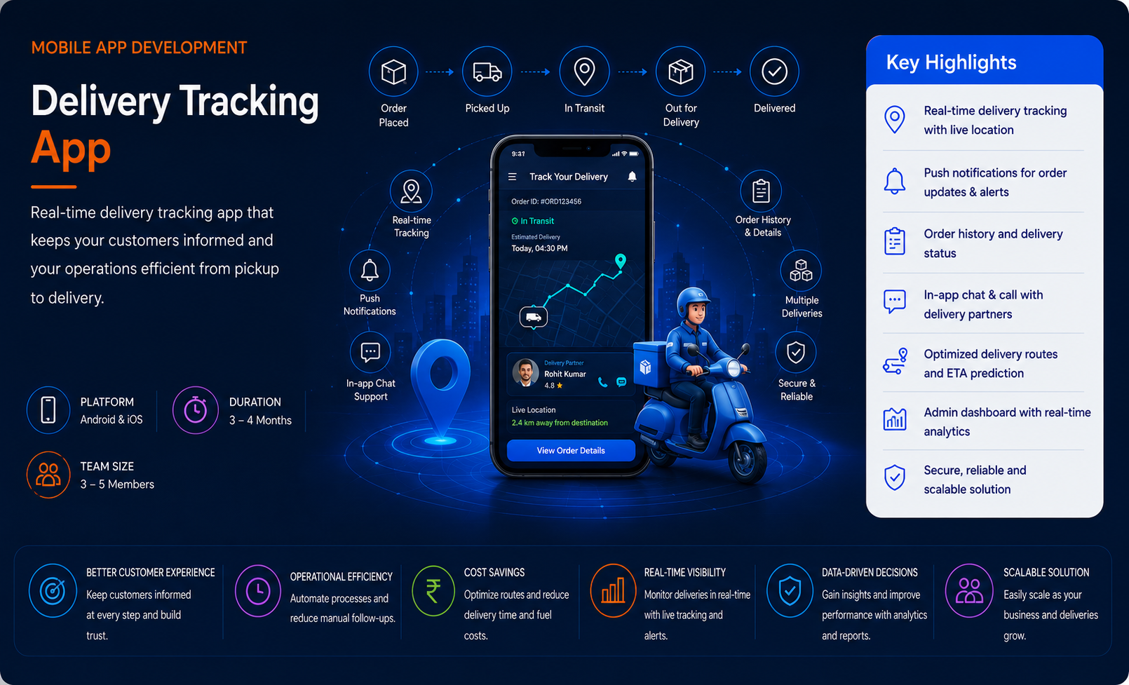 Delivery Tracking App