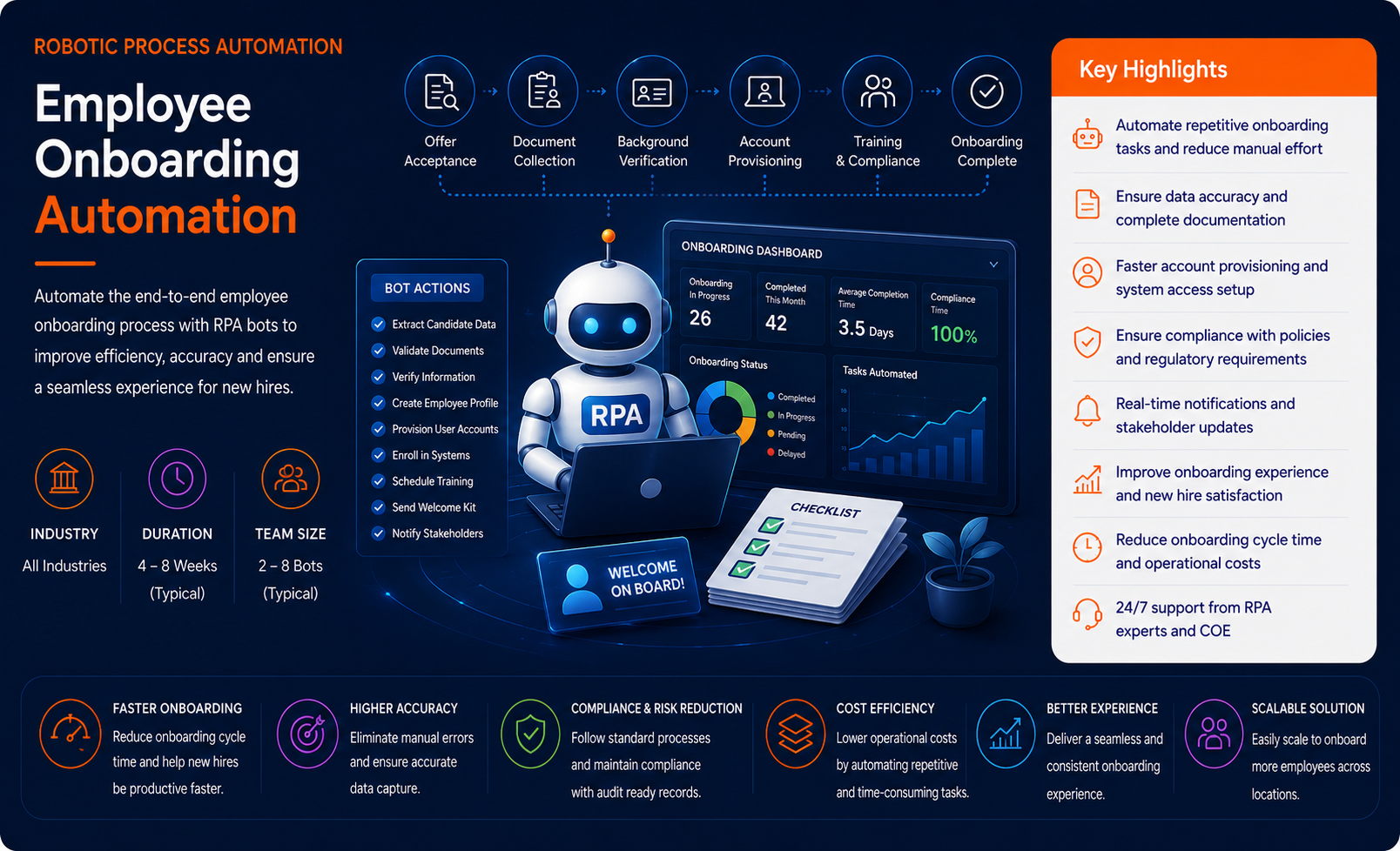Employee Onboarding Automation