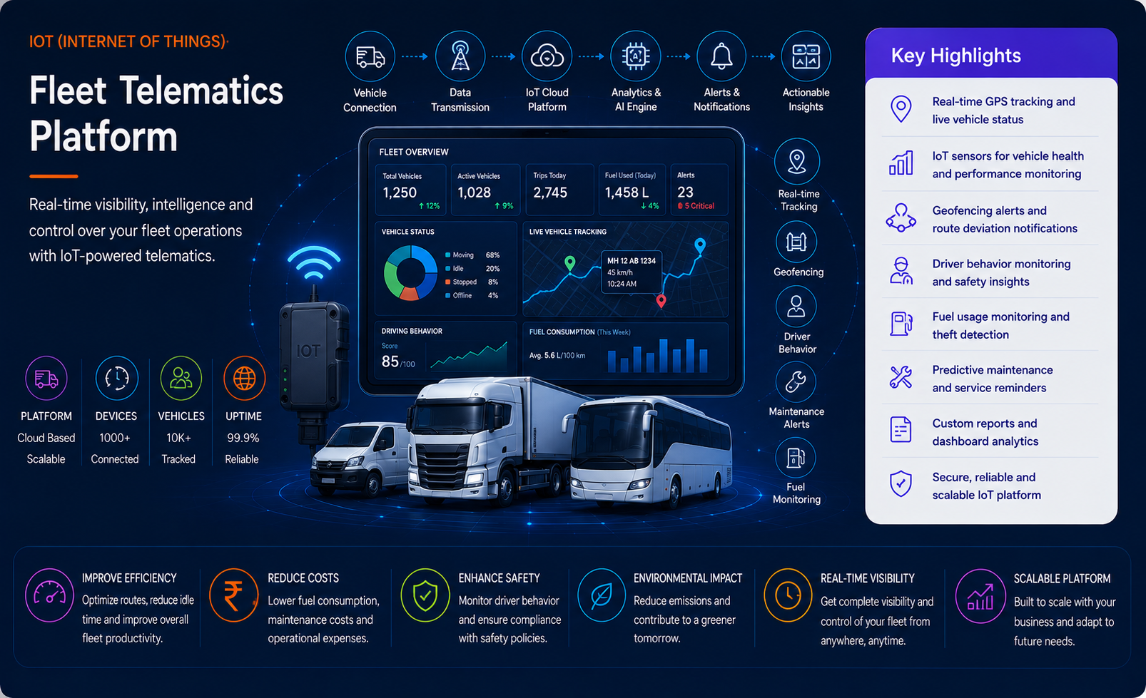 Fleet Telematics Platform