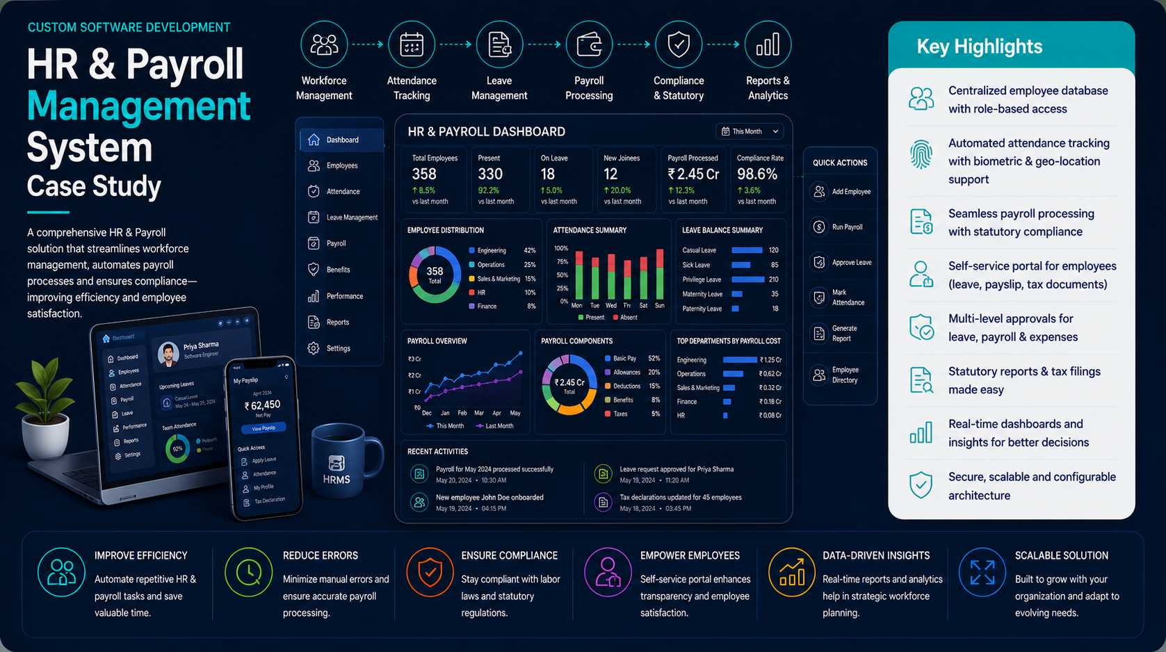 HR & Payroll Management System