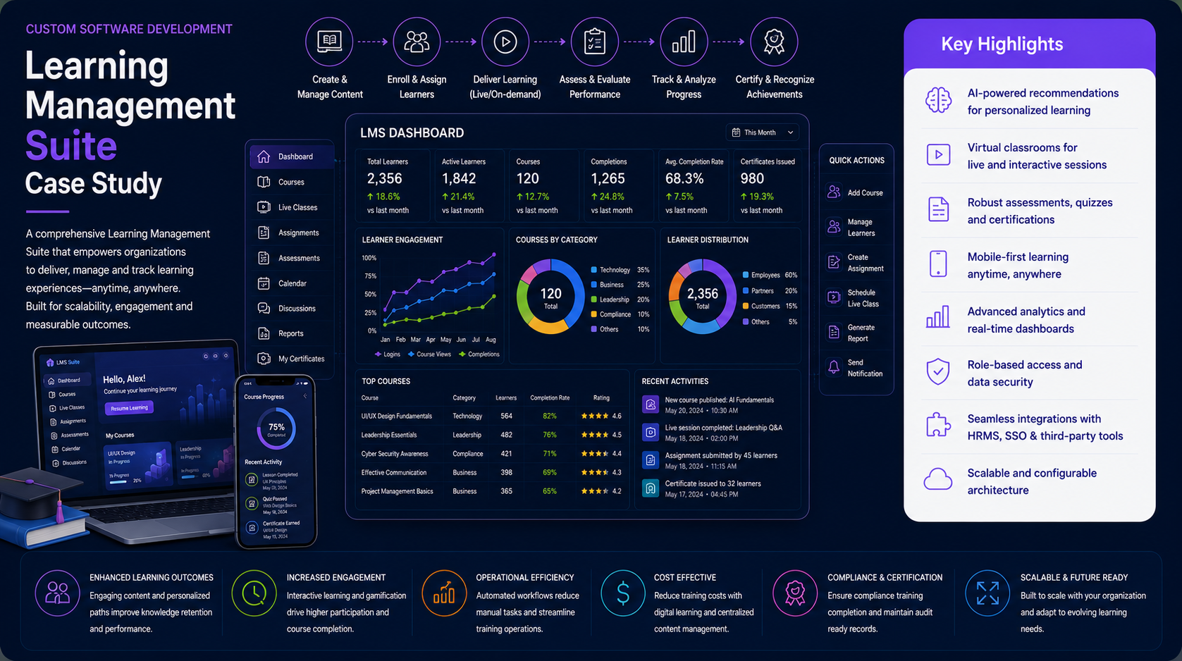 Learning Management Suite