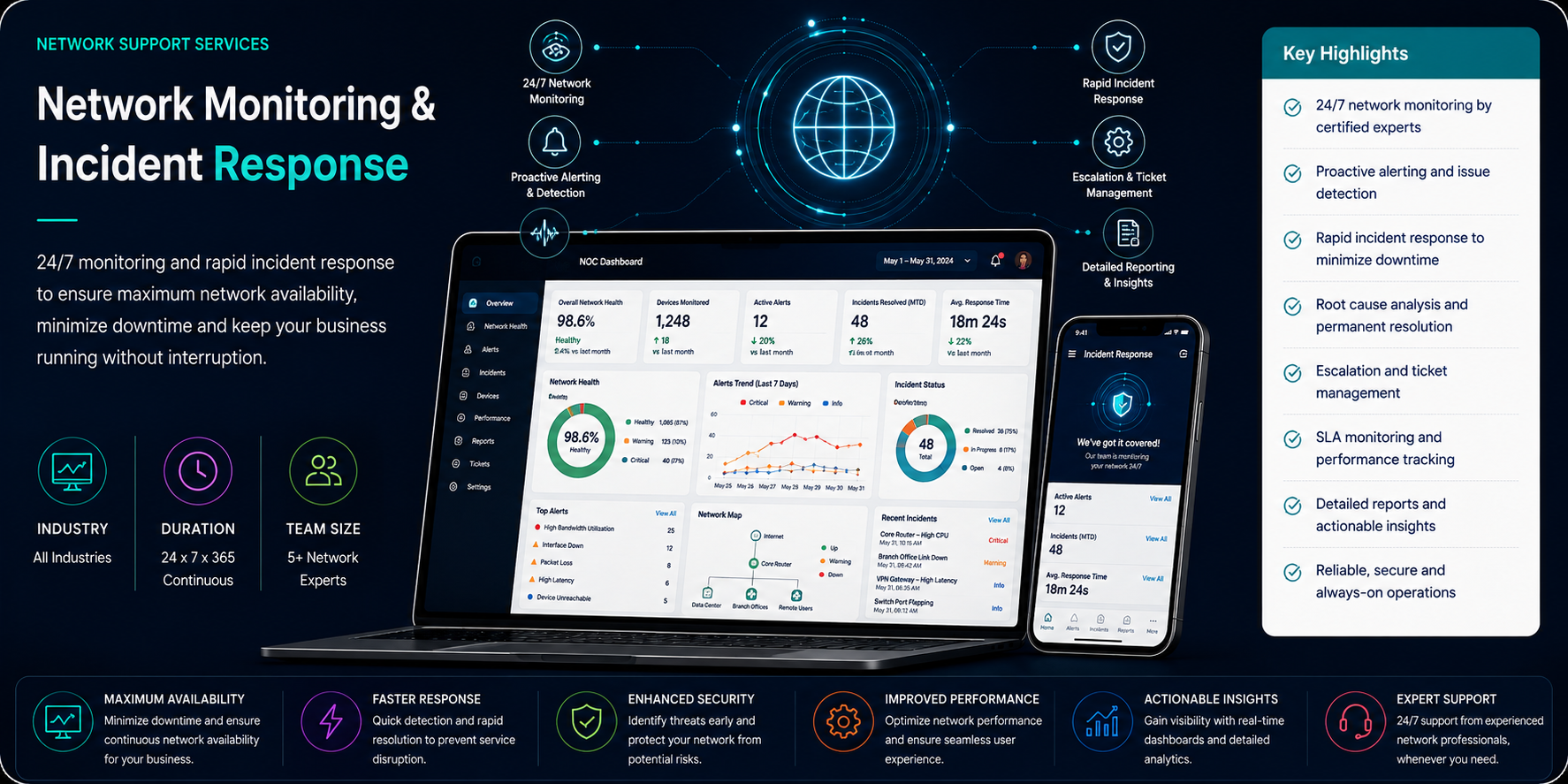 Network Monitoring & Incident Response