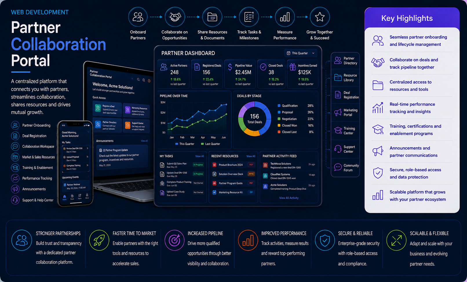 Partner Collaboration Portal