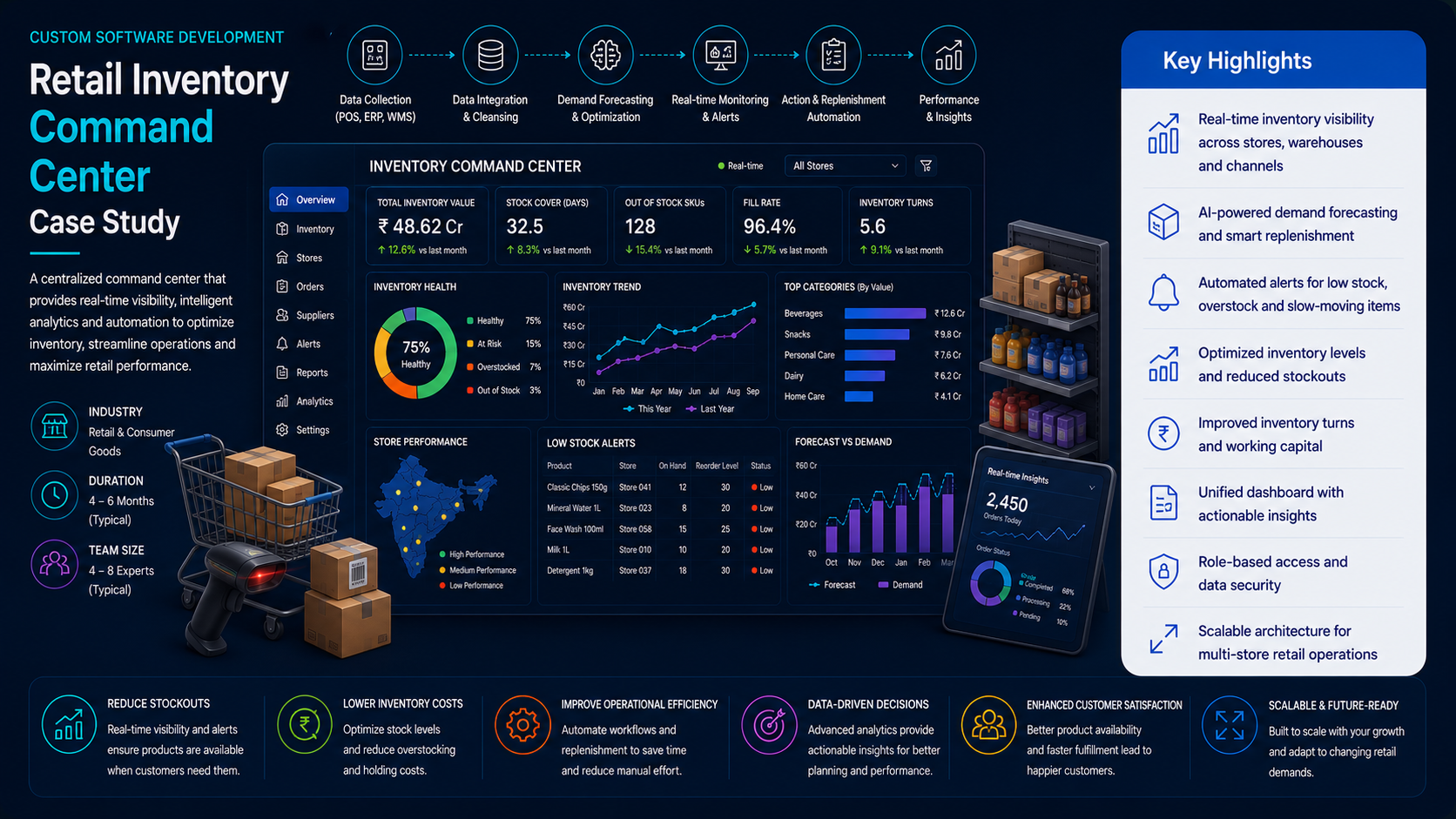 Retail Inventory Command Center
