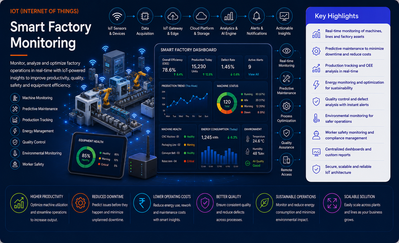 Smart Factory Monitoring